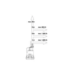 GARDENA Regentonpomp 2000/2 18V P4A -Tuinonderhoudsgereedschap Winkel 1683295303 1 600