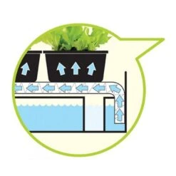 Groeilicht Met Kweekset - Wit -Tuinonderhoudsgereedschap Winkel groeilicht met kweekset wit 1484067835 2 600